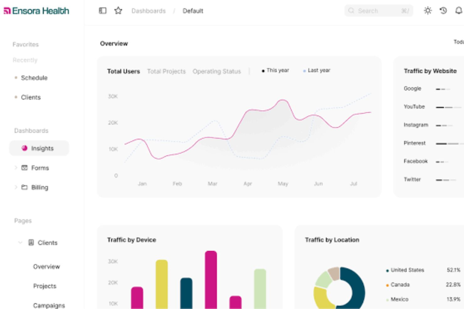 Ensora Health TheraNest screenshot - 10 Migliori Software ABA Recensiti nel 2026
