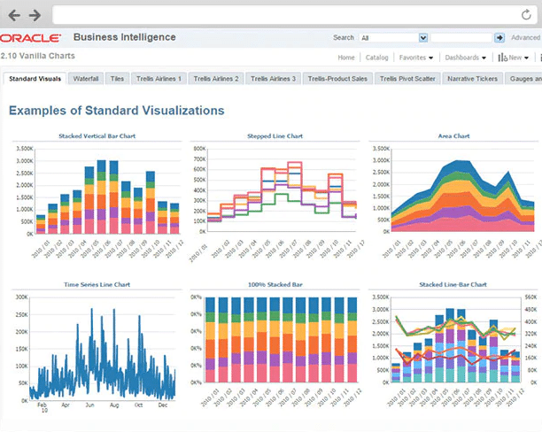 Oracle screenshot - 10 Migliori Strumenti di BI Sanitaria Recensiti per 2026