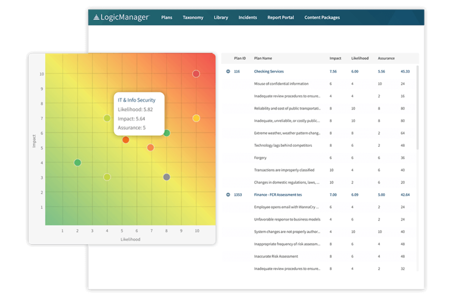 LogicManager screenshot - 10 Migliori software per la gestione del rischio ospedaliero del 2026