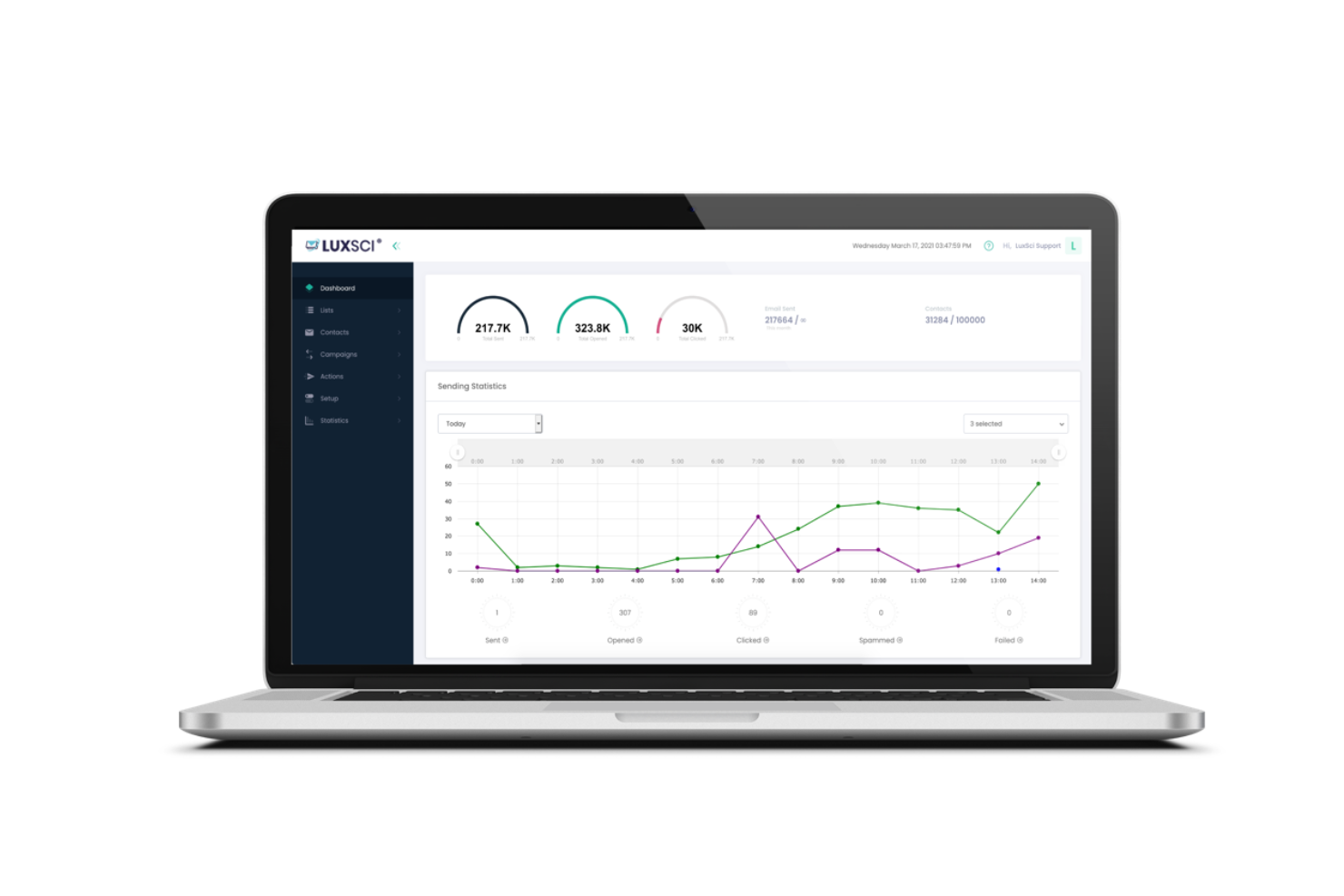 Luxsci screenshot - 10 mejores soluciones de software para el cumplimiento de HIPAA en 2026