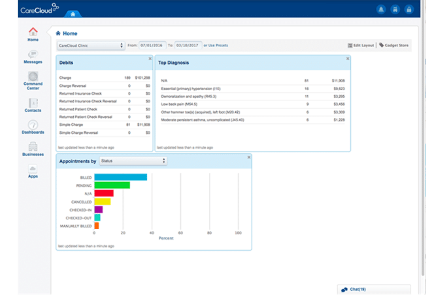CareCloud screenshot - 10 Mejores Servicios de Facturación Médica Analizados para 2026