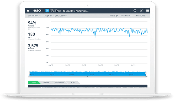 ESO EMS Software screenshot - 10 Migliori software per i servizi medici di emergenza nel 2026
