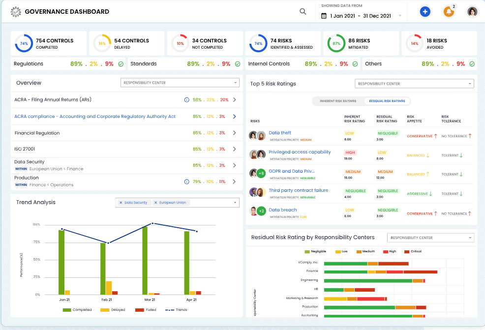 VComply screenshot - 10 Mejores Software de Cumplimiento Médico Analizados para 2026