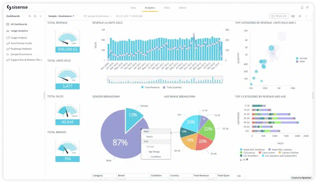 Sisense screenshot - 10 Mejores herramientas de BI para el sector salud analizadas para 2026