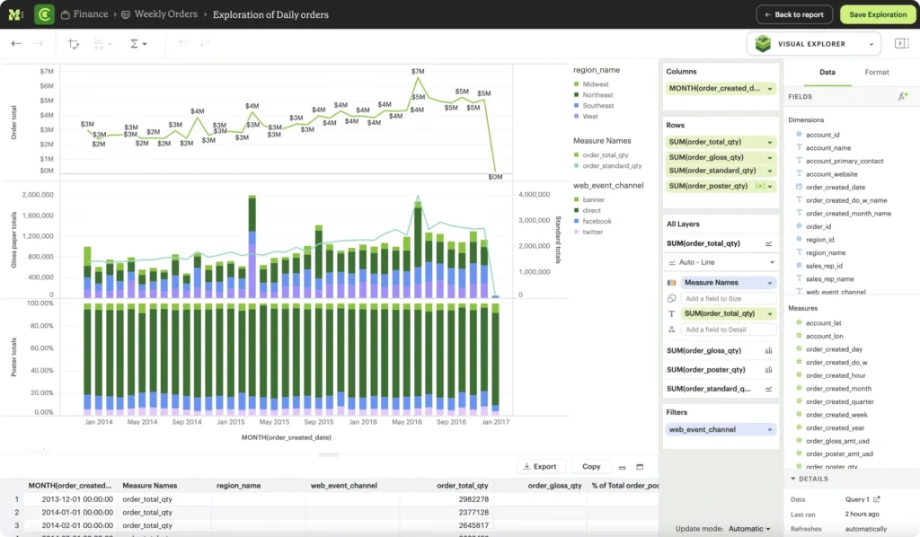 Mode screenshot - 10 Migliori Strumenti di BI Sanitaria Recensiti per 2026