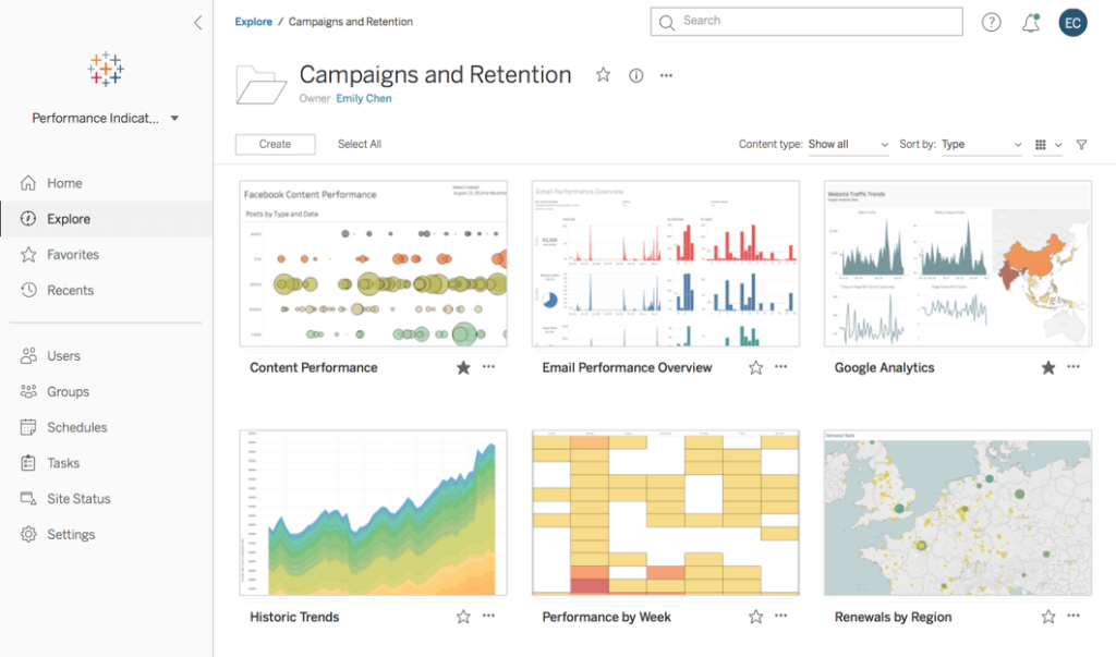 Tableau screenshot - 10 Migliori Strumenti di BI Sanitaria Recensiti per 2026