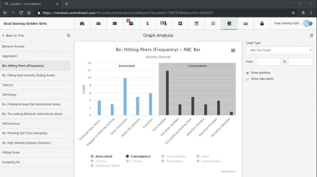 CentralReach screenshot - 10 Migliori Software di Logopedia per 2026