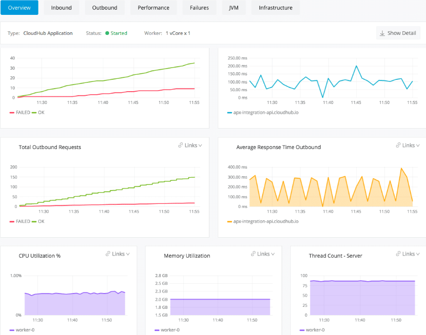 MuleSoft screenshot - 10 Mejores Motores de Integración en Salud en 2026