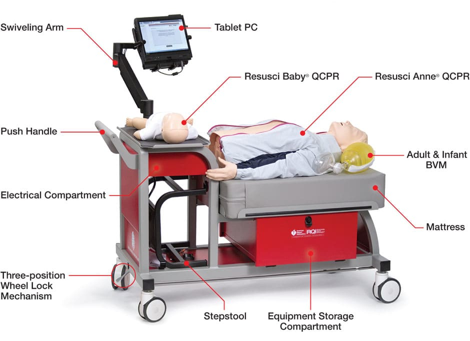 RQI screenshot - 10 migliori software di simulazione medica recensiti per 2026