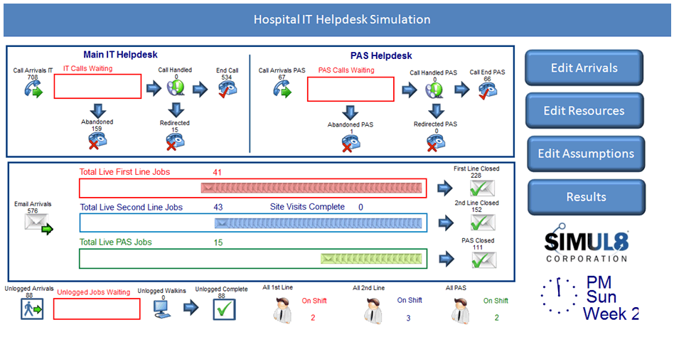 Simul8 screenshot - 10 mejores programas de simulación médica analizados para 2026