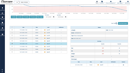 Florence Healthcare screenshot - 10 Mejores Software de Compromiso del Paciente Revisados para 2026