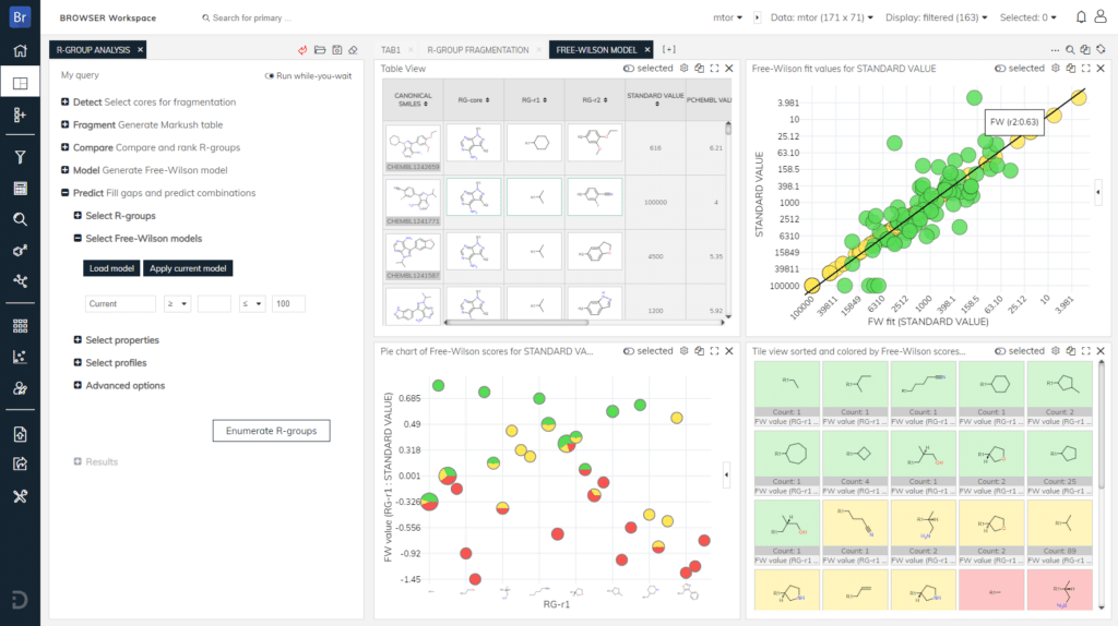 Dotmatics screenshot - 10 Mejores Programas para Laboratorios Médicos de 2026