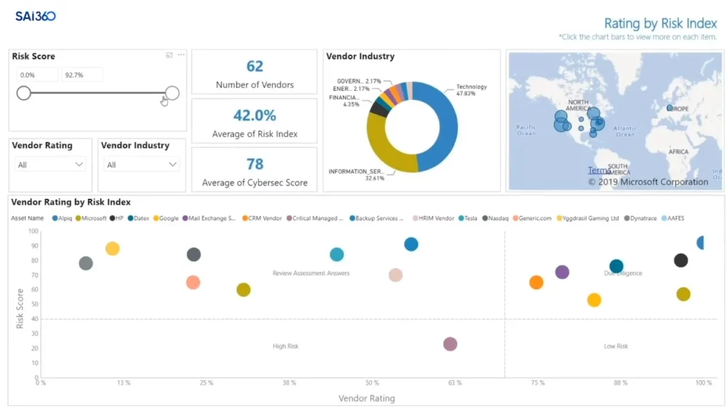 SAI360 screenshot - 10 migliori soluzioni software per la conformità sanitaria recensite per il 2026