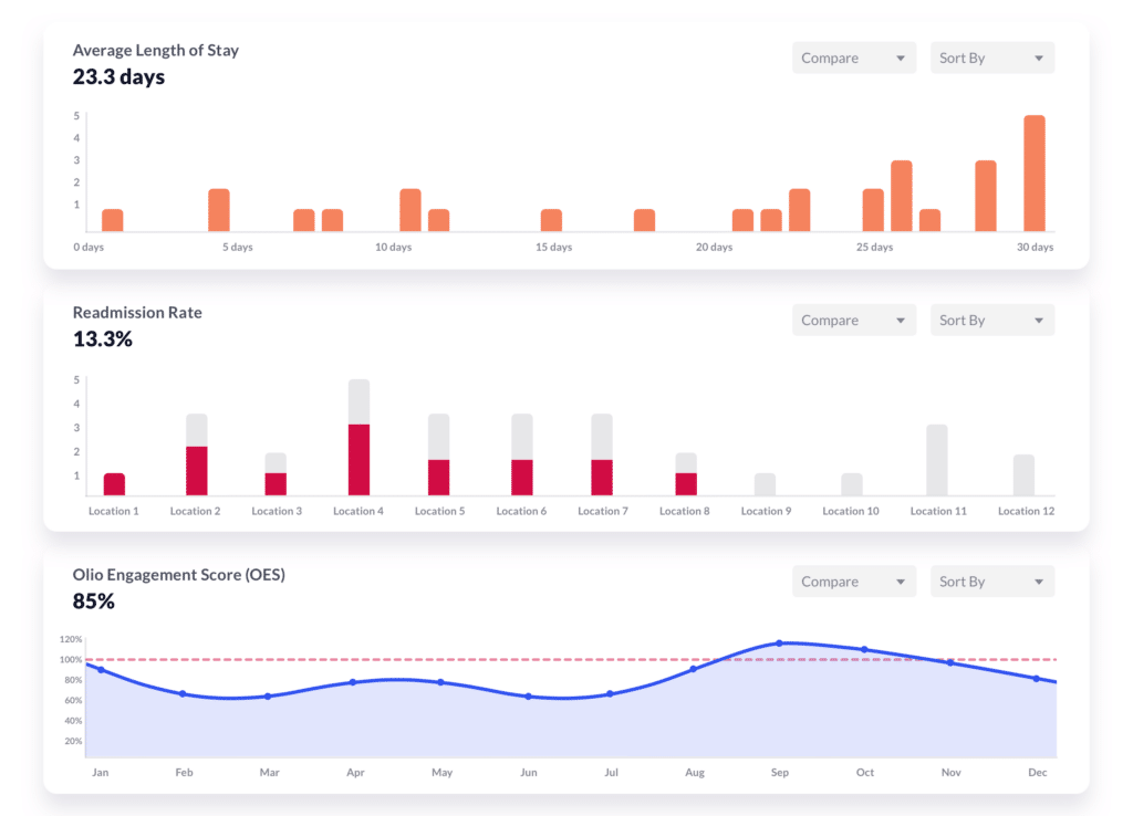 Olio screenshot - 10 Mejores Software de Gestión de la Salud Poblacional de 2026