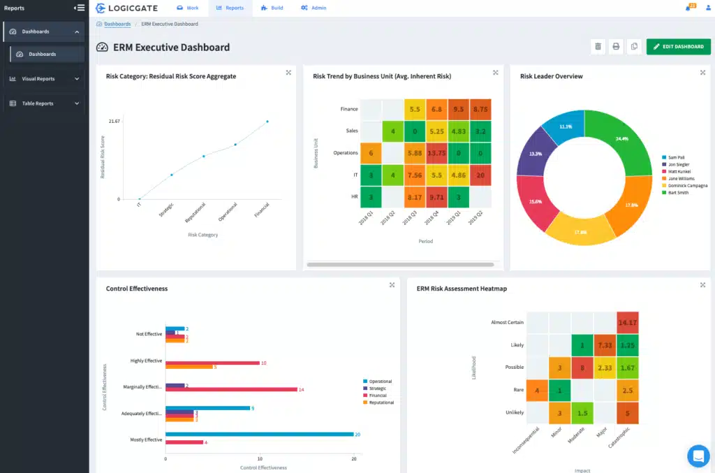 LogicGate screenshot - 10 Migliori software per la gestione del rischio sanitario nel 2026