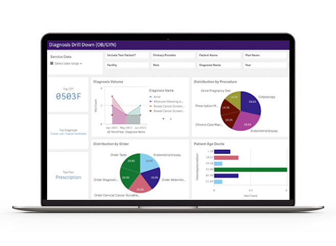 ModMed screenshot - 10 Migliori software EMR per ginecologia e ostetricia per 2026