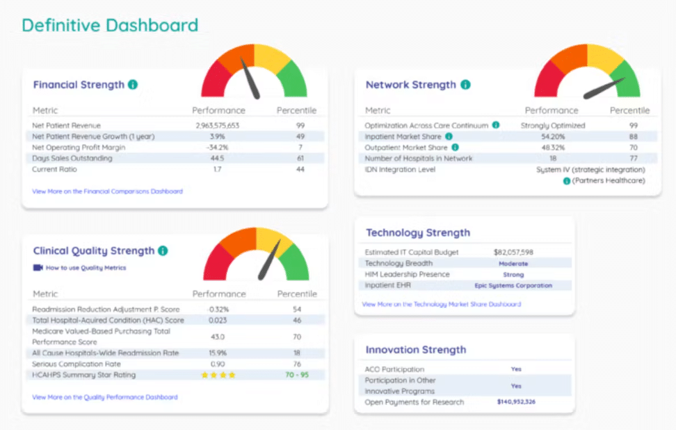 Definitive Healthcare screenshot - 10 Mejores Motores de Integración en Salud en 2026