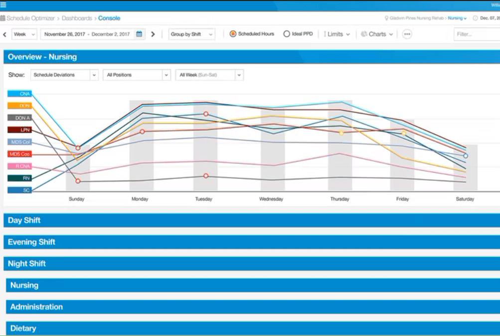 smartlinx screenshot - El 10 Mejor Software Para Cuidado a Largo Plazo En 2026