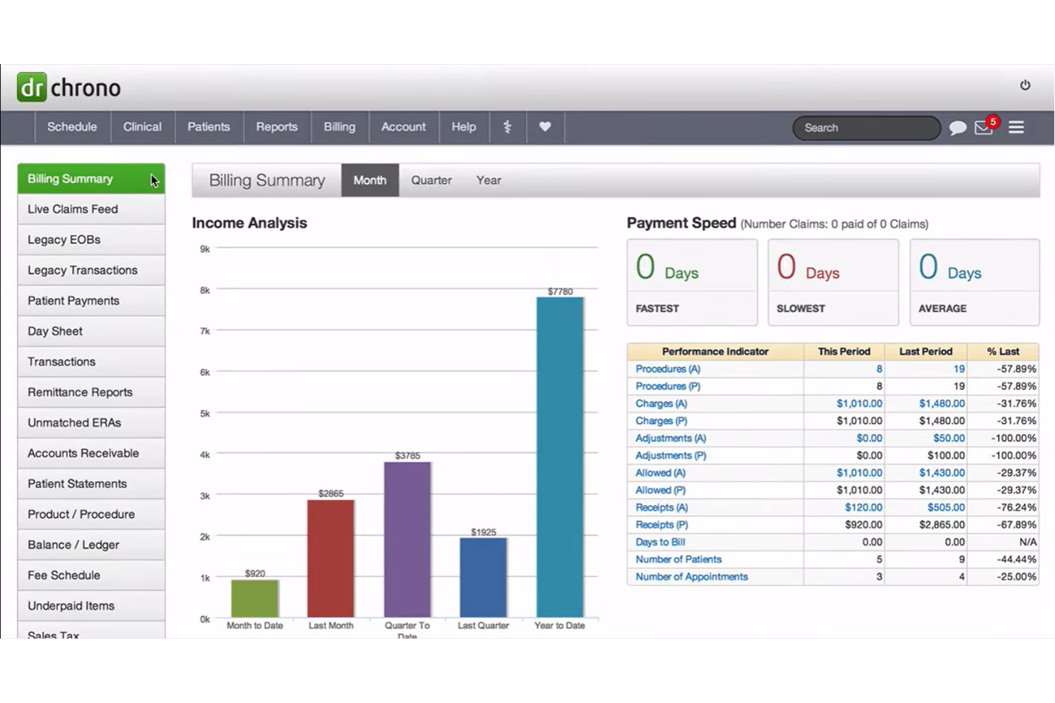DrChrono screenshot - 10 beste HIPAA-conforme factureringssoftware beoordeeld in 2026