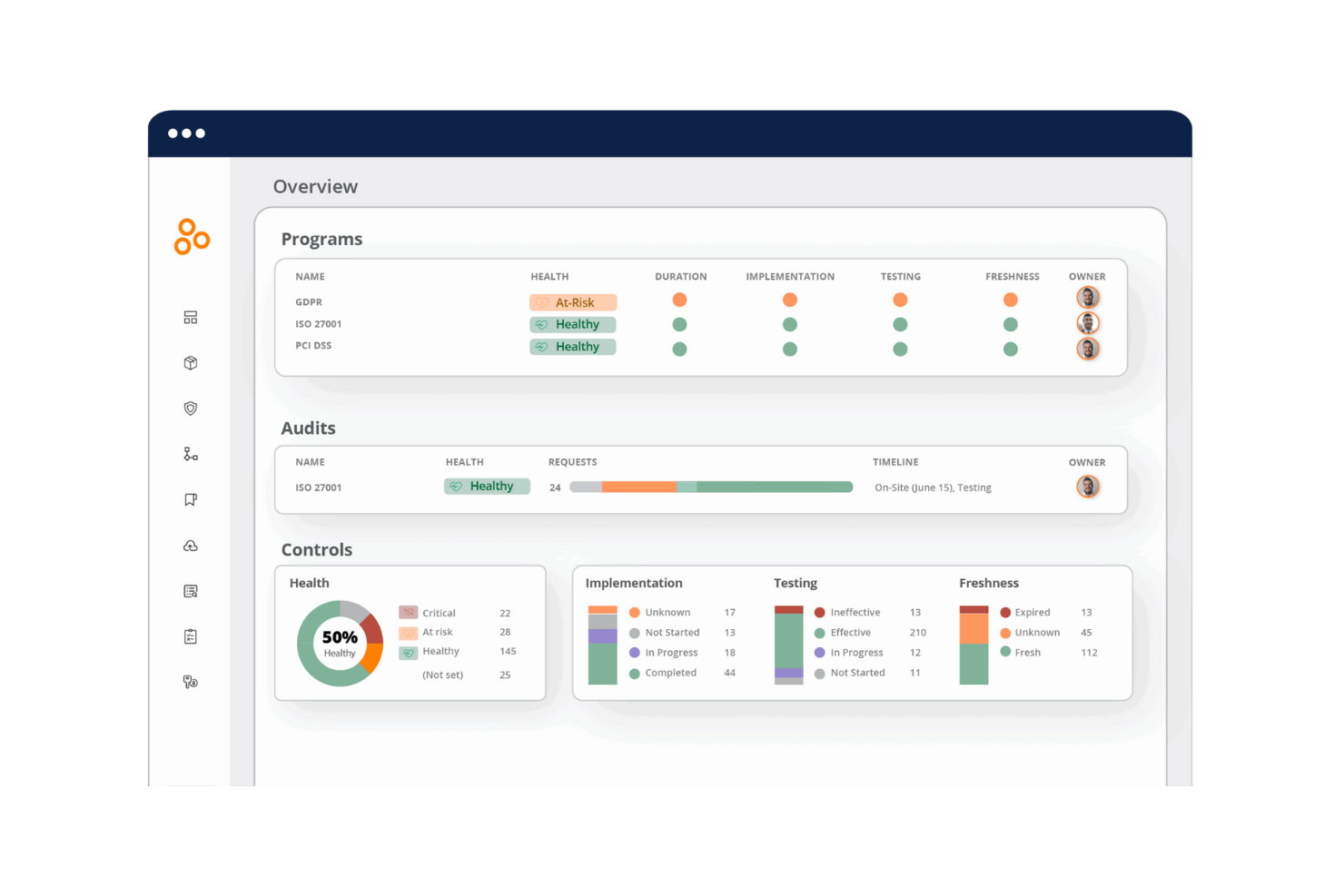 Hyperproof screenshot - 10 beste HIPAA-nalevingssoftware beoordeeld in 2026