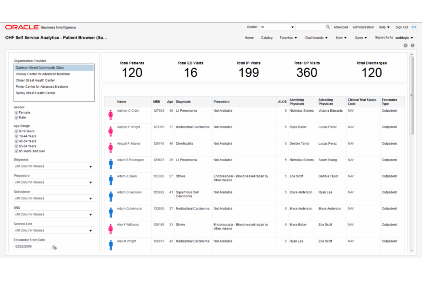 Oracle Health screenshot - 10 beste software voor klinische communicatie en samenwerking in 2026