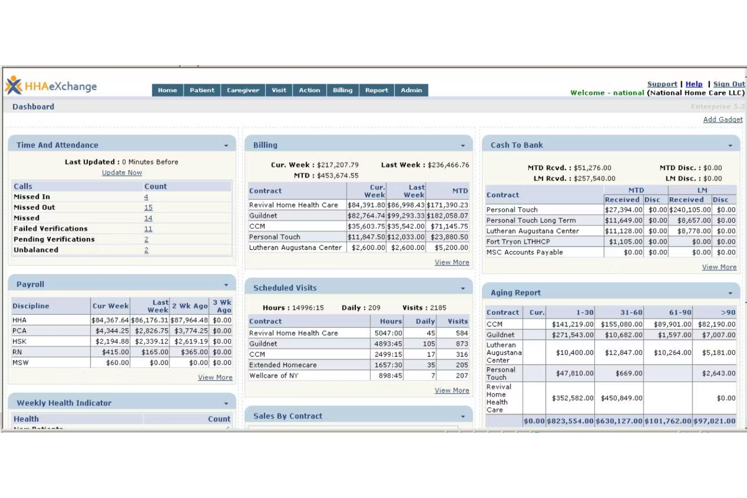 HHAeXchange screenshot - 10 beste salarissoftware voor thuiszorg, beoordeeld voor 2026