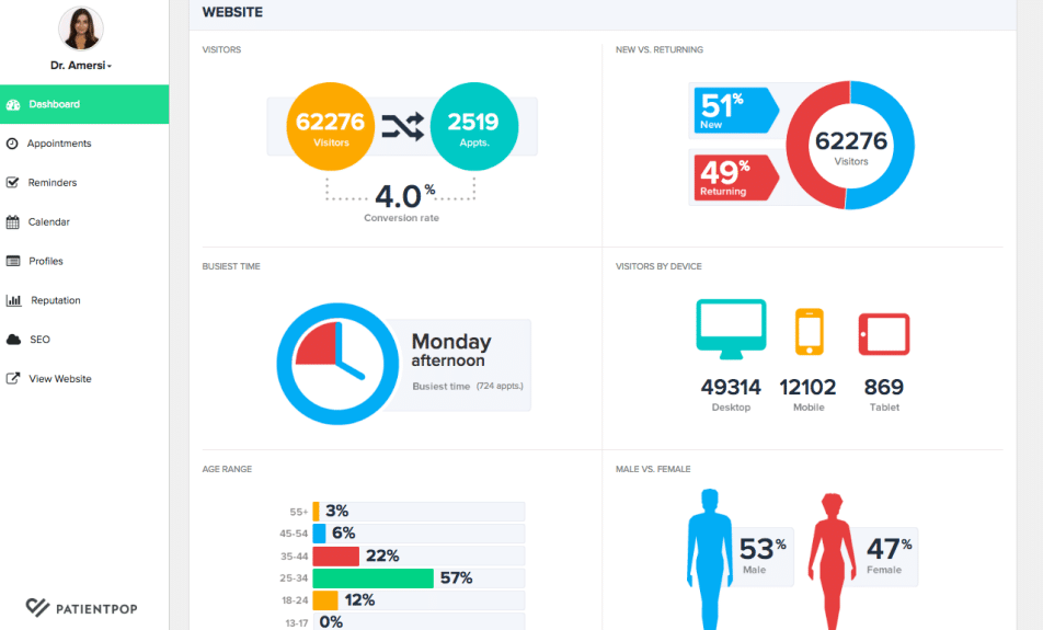 PatientPop screenshot - 10 beste software voor afspraakherinneringen in 2026
