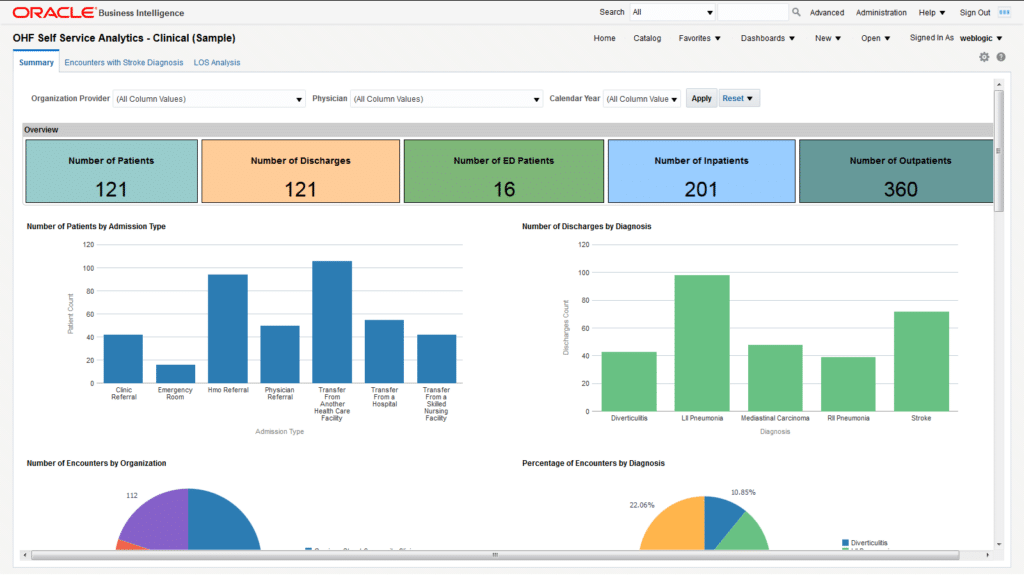 Oracle screenshot - 10 beste softwareoplossingen voor gezondheidszorganalyses beoordeeld voor 2026