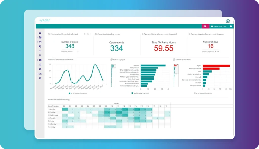 Radar Healthcare screenshot - 10 beste softwaretools voor risicobeheer in de gezondheidszorg in 2026