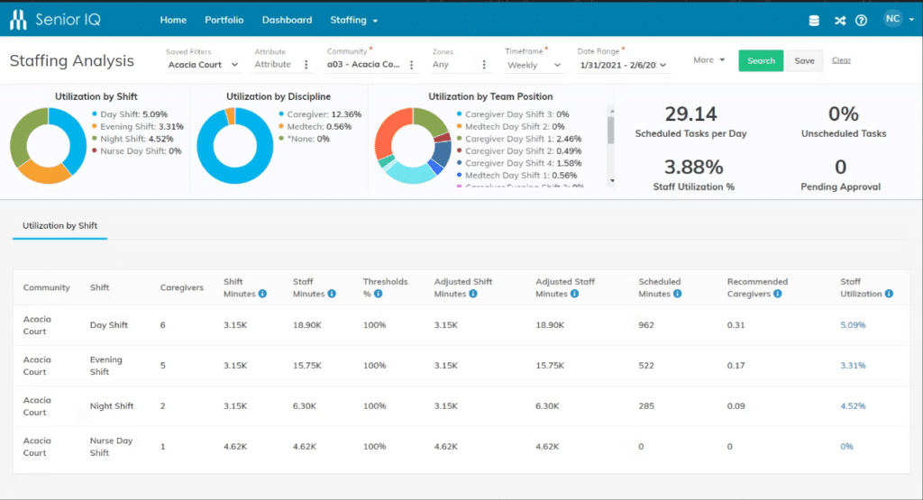 Yardi Senior Living Suite screenshot - 10 beste softwareoplossingen voor verpleeghuizen beoordeeld in 2026