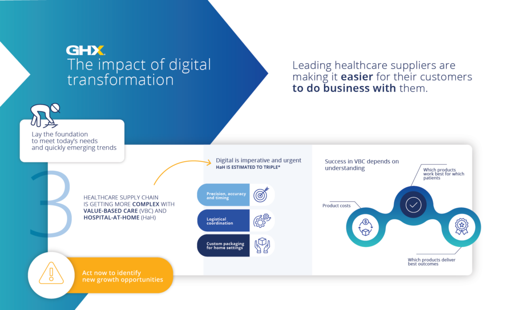 GHX screenshot - 19 Best Healthcare Supply Chain Software In 2026