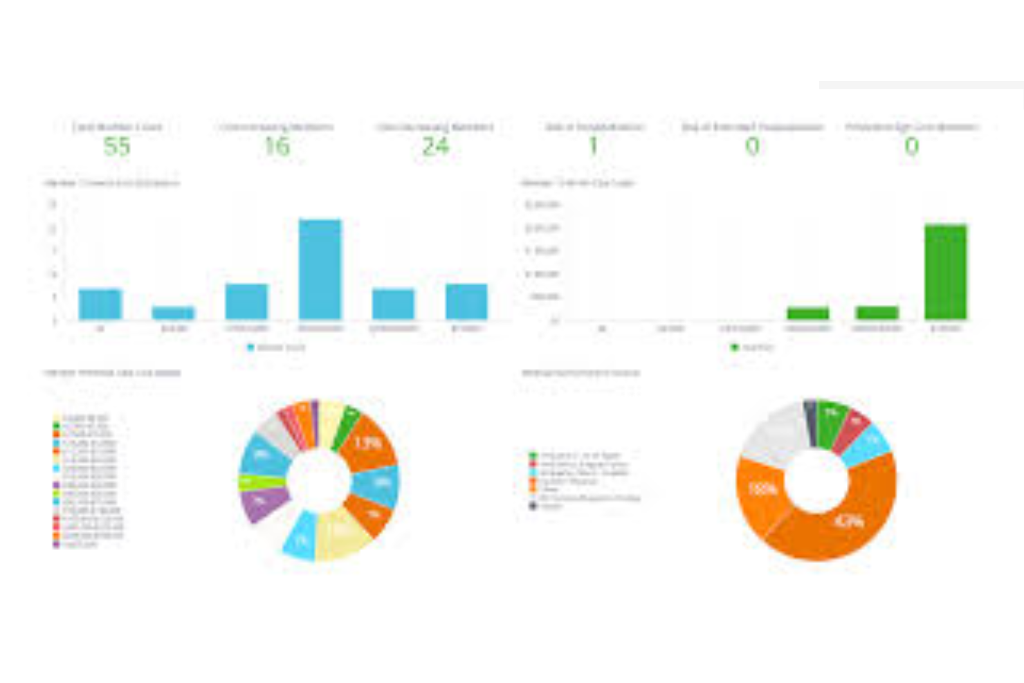 Chordline Health screenshot - 30 Best Medical Practice Management Software Of 2026