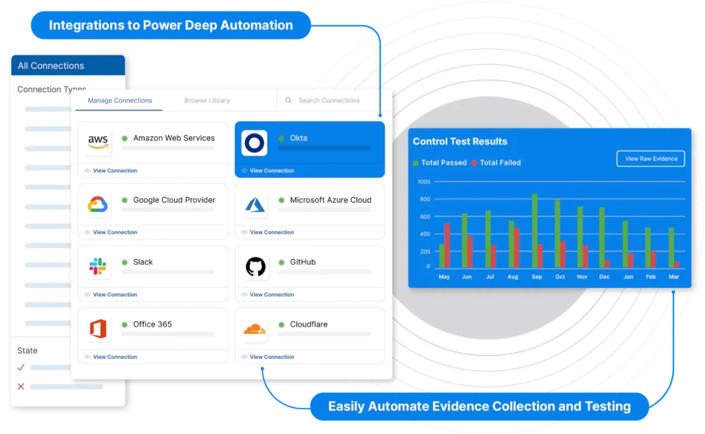 Drata screenshot - 21 Best Medical Compliance Software Reviewed for 2026