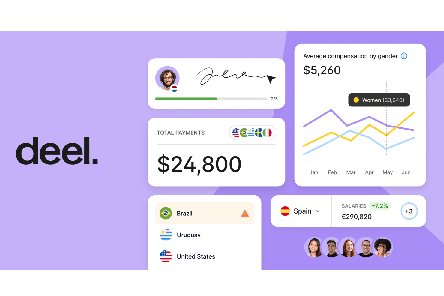 Deel Services screenshot - 22 Best HIPAA Compliance Software Reviewed in 2026