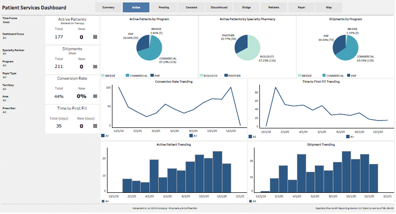 Top 17 Healthcare BI Tools Making Waves In the Industry - The Medical ...