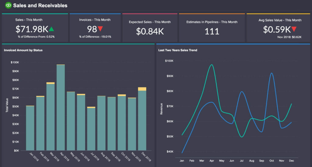 Top 17 Healthcare BI Tools Making Waves In the Industry - The Medical ...