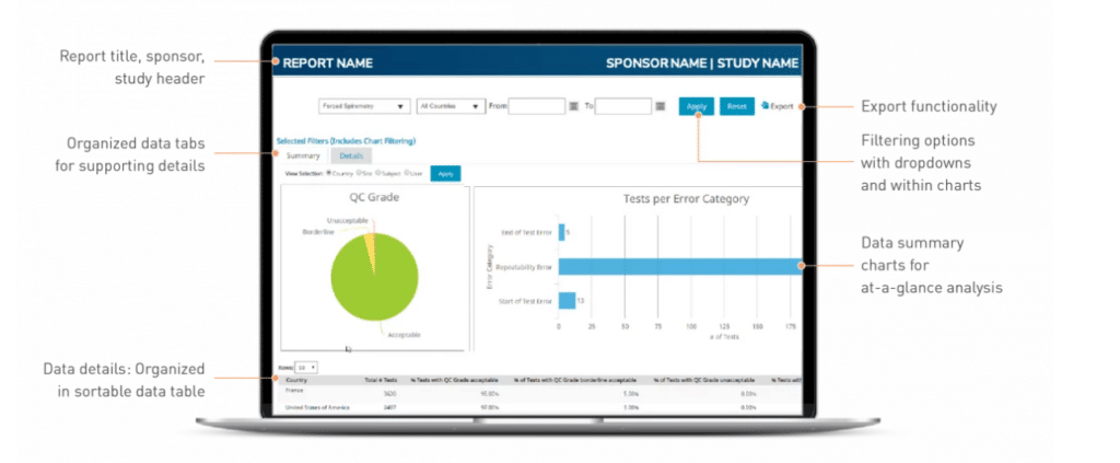 Clario clinical trial management software unified reporting system