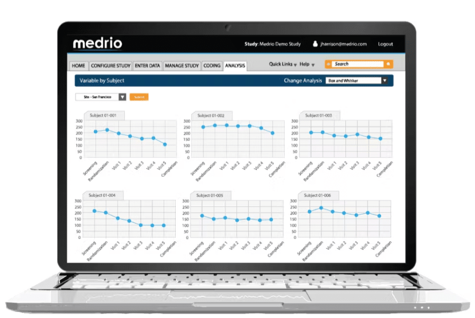 Medrio clinical trial management software sample report analysis