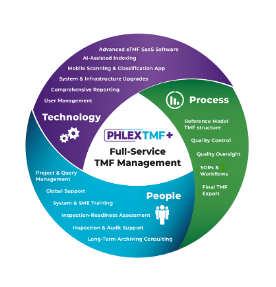 PhlexGlobal clinical trial management software management