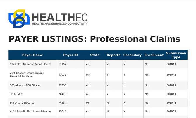 Guide To The 17 Best Healthcare Analytics Software In 2024 - The ...