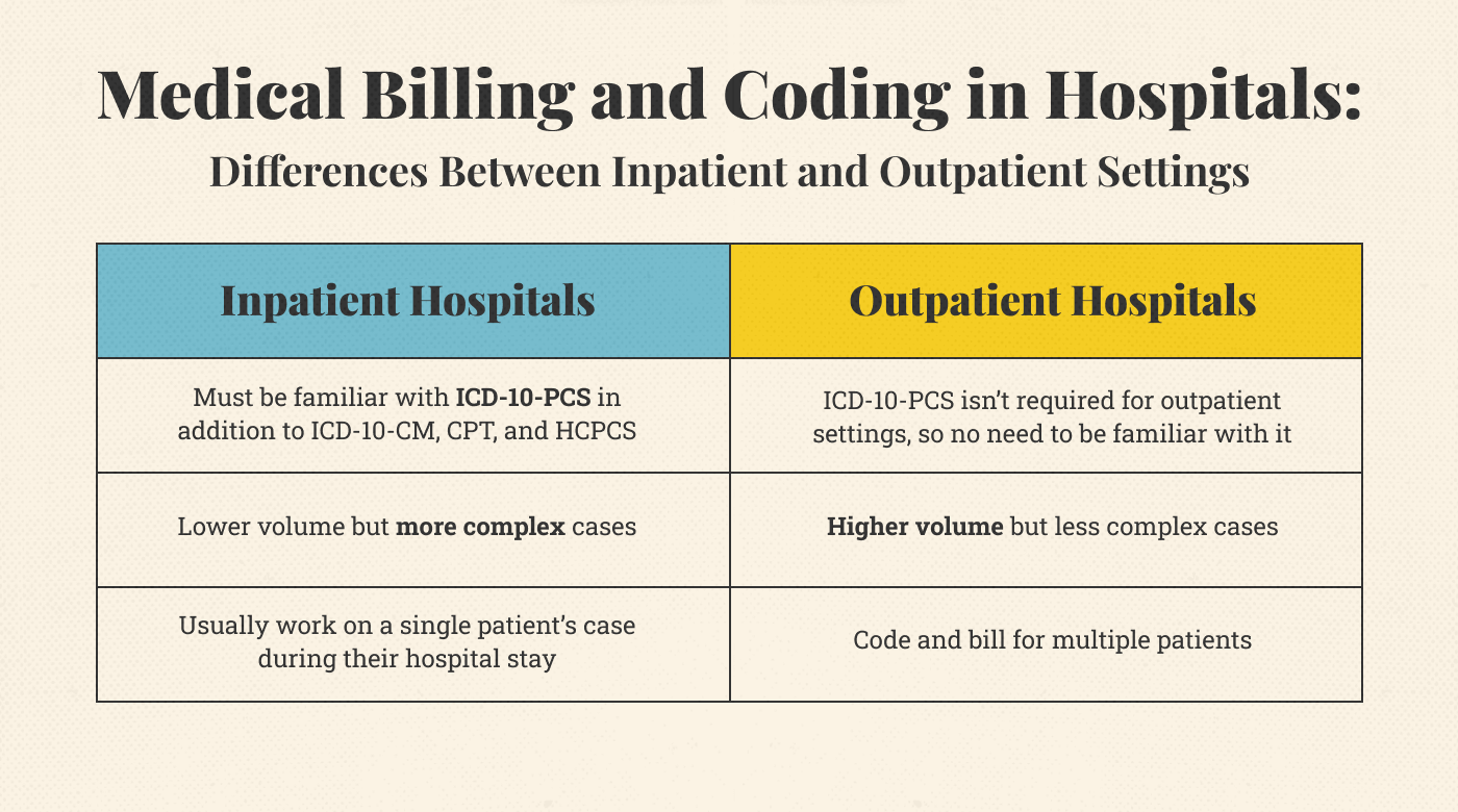 What Do Medical Billing And Coding Professionals Do? Responsibilities ...